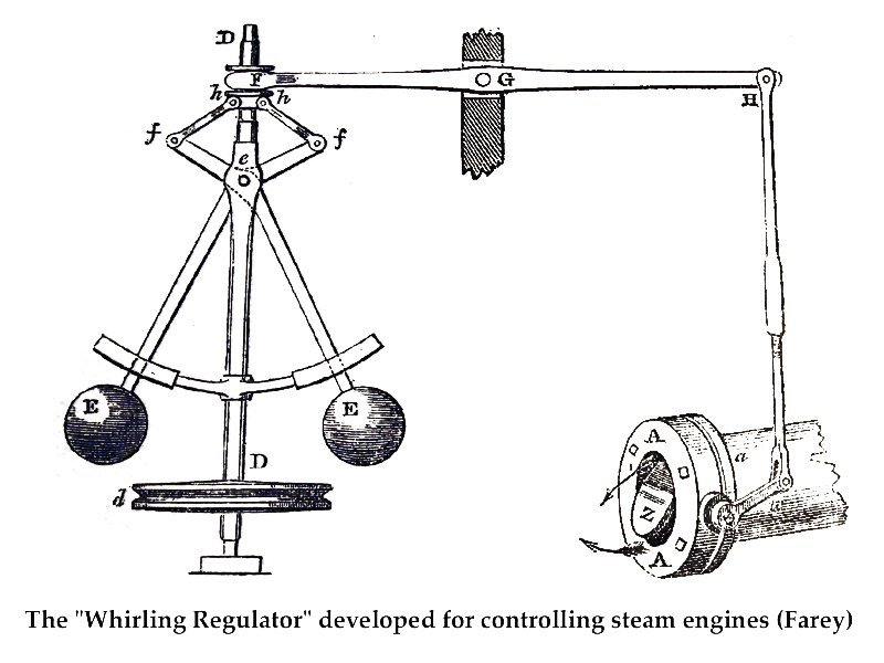 FILE0101 Farey's Whirling Regulator-Governor 1788